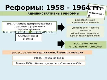 Реформа народного хозяйства