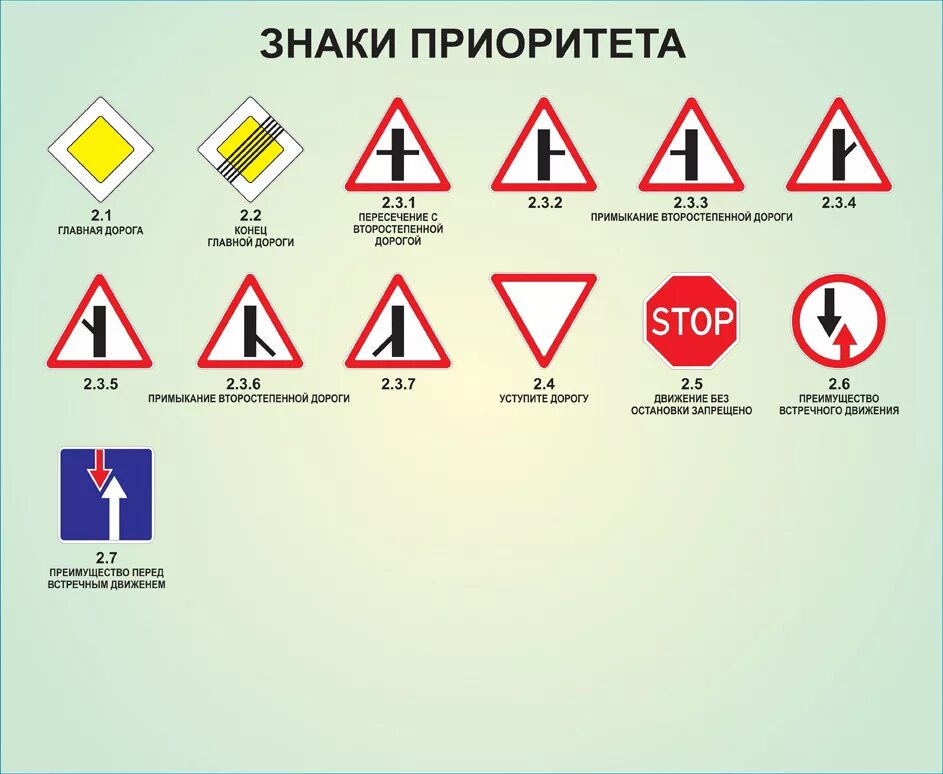 Какие знаки относятся к главной дороге