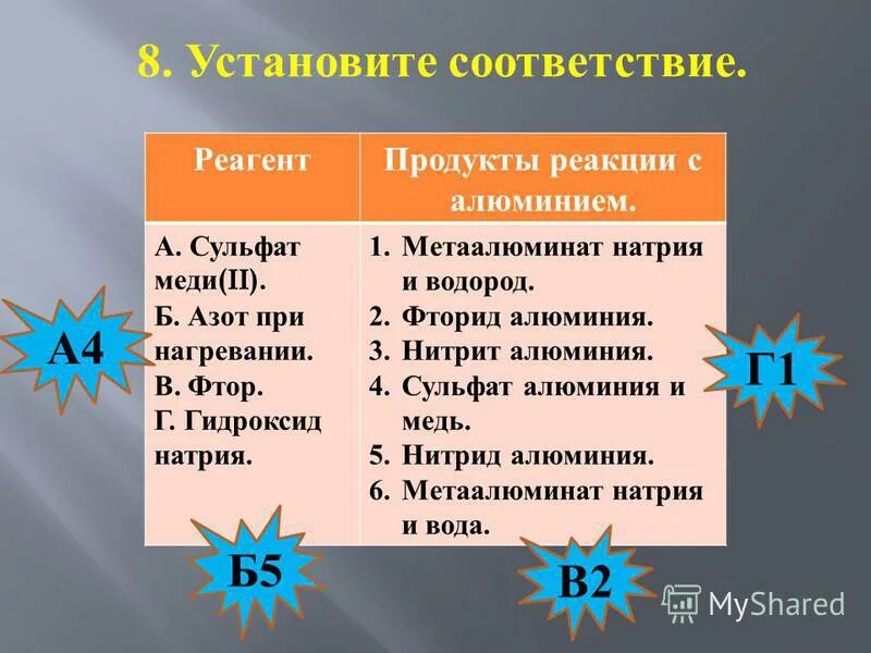 Продукт реакции азота с водородом. Реагент продукты реакции с алюминием. Сульфат меди продукты реакции с алюминием. Медь и азот реакция. Реагент продукты реакции с алюминием сульфат меди.