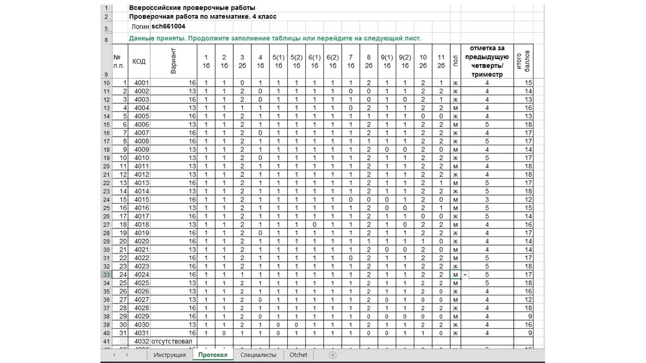 Таблица Результаты ВПР. Таблица по ВПР Результаты. Заполненные таблицы результатов ВПР. Протокол результатов ВПР.