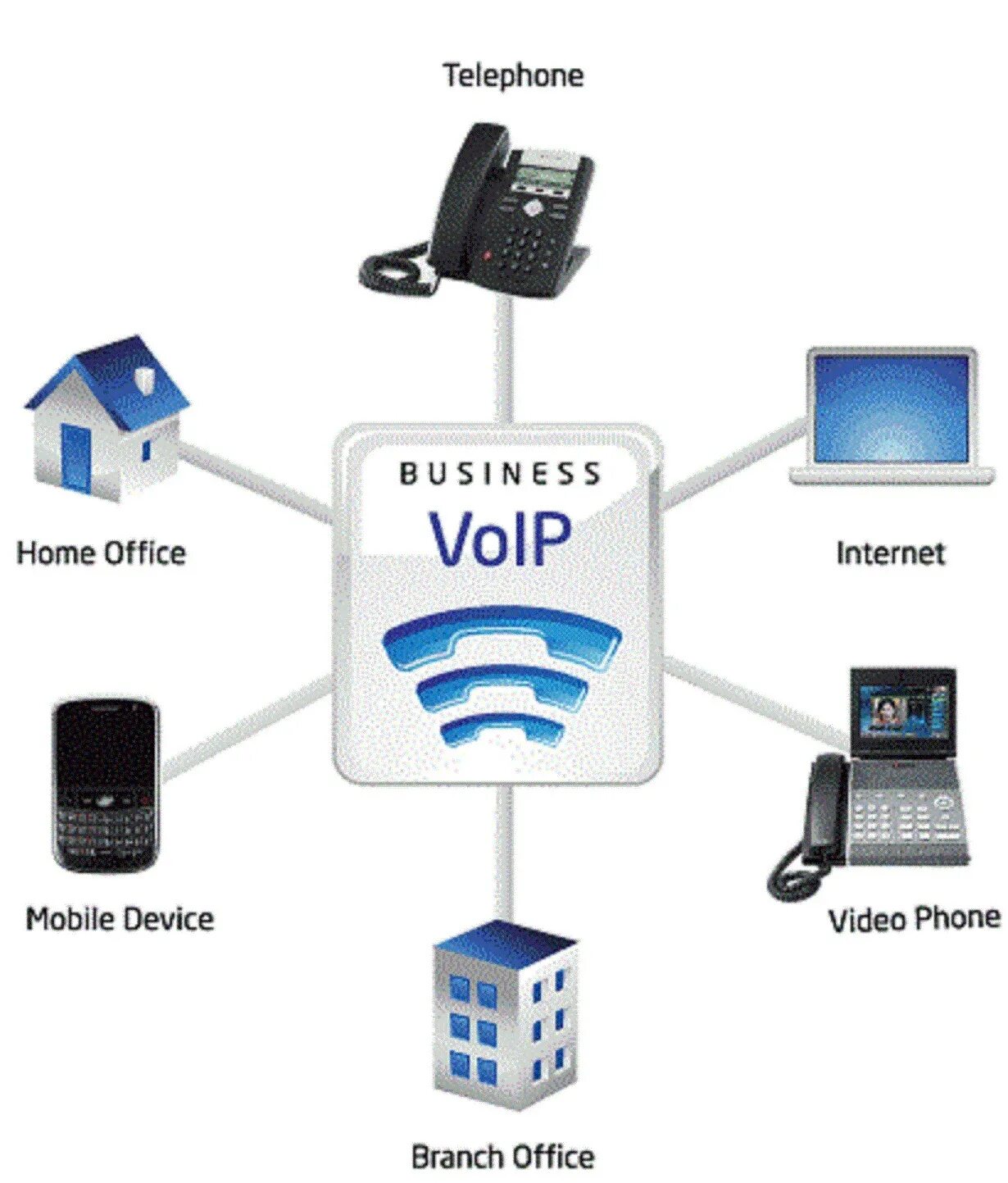 Набор протоколов IP-телефонии. VOIP телефония. IP телефония принцип. Принципиальная схема IP телефонии.