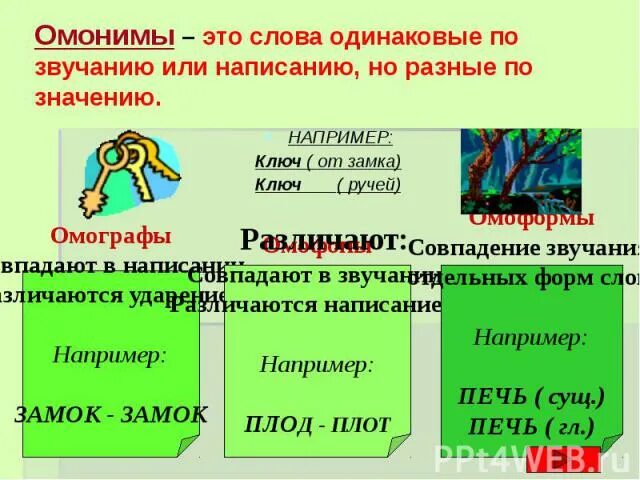 Одинаковые по написанию но разные. Слова одинаковые по звучанию но разные. Одинаковые слова но разные по значению. Одинаковые по звучанию и написанию но разные по значению. Слова одного значения но разные по написанию