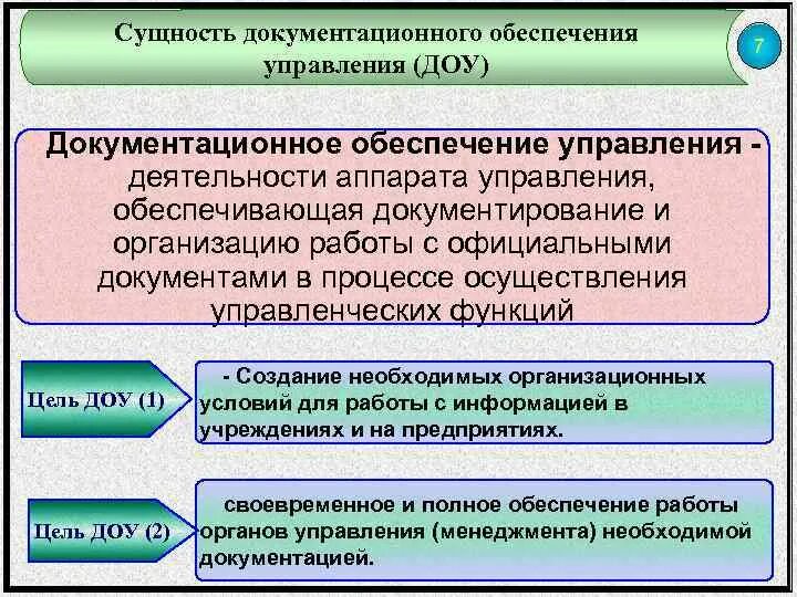 Сущность документационного обеспечения управления. Схема документационного обеспечения управления. Роль документационного обеспечения в управлении организацией. Направления деятельности документационного обеспечения управления.