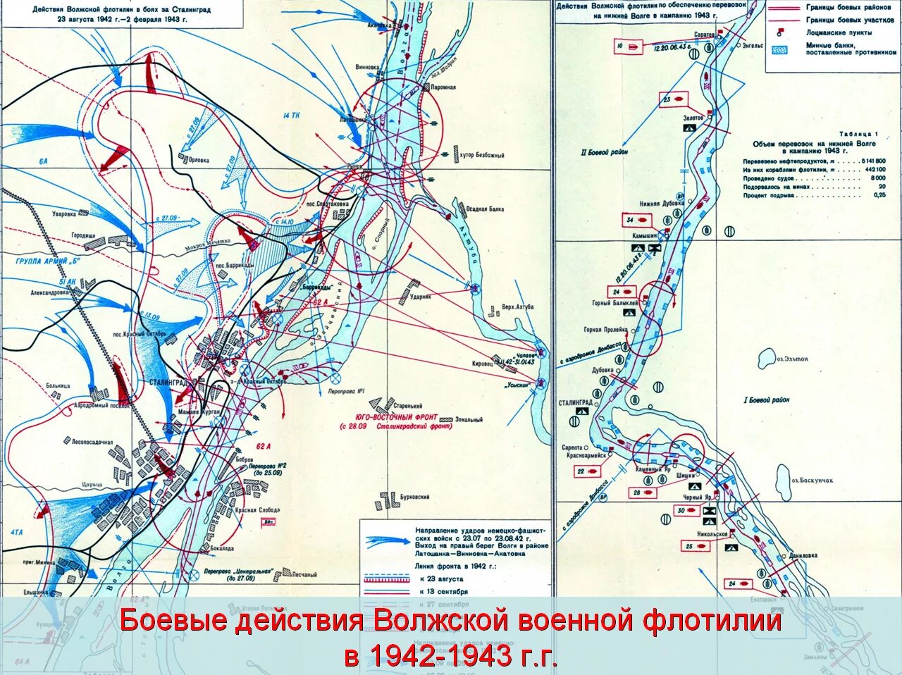 Сталинградский фронт. Карта переправ Сталинградской битвы. Сталинград Волжская Военная флотилия. Волжская Военная флотилия в Сталинградской битве. Схема боевых действий в Сталинграде.