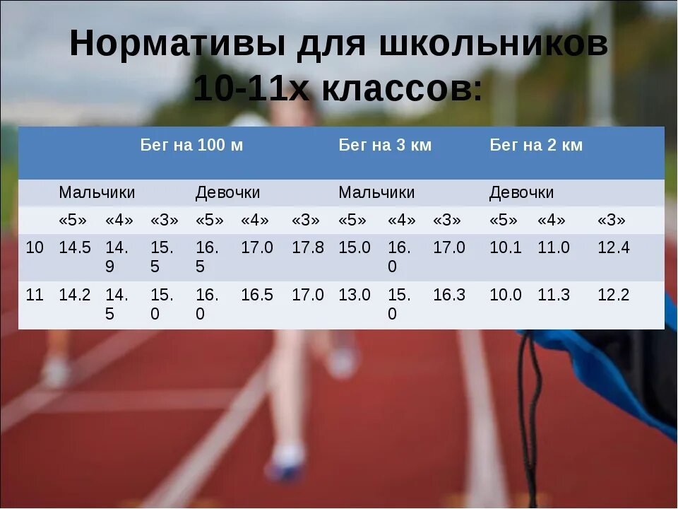 Прыжок с места нормативы гто. Прыжки в длину с места нормативы. Прыжки в длину с разбега нормативы. Прыжки в высоту с разбега школьный нормативы для школьников. Прыжок с места нормативы.