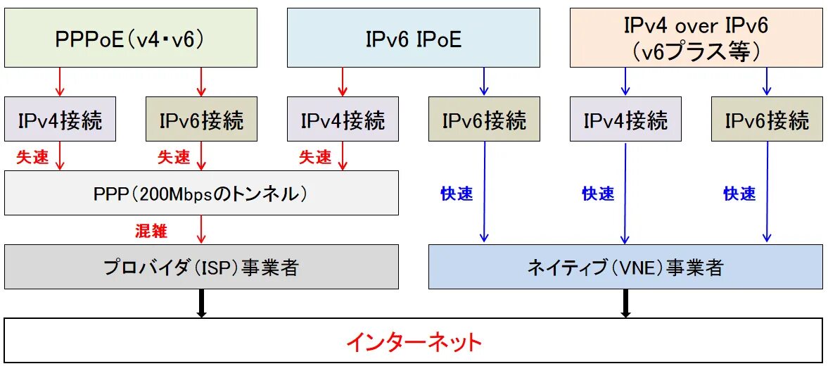 Ipv4/ipv6 структура. Модель ipv4. Ipv4 схема. Ipv4 таблица.