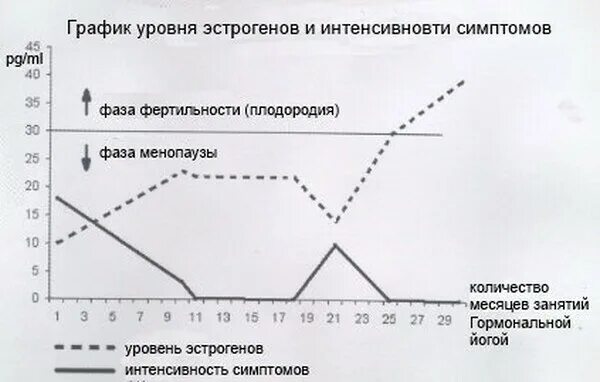 Уровень эстрогенов у мужчин. Повышение уровня эстрогена. норма эстрогена у женщин. уровень эстрогена у женщин. уровень эстрогенов норма.