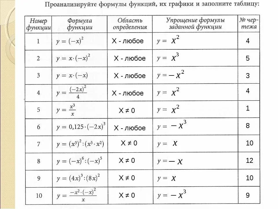 Определение функции формула. Алгебра 8 класс функция область определения область значения функций. Область определения функции. Как найти область определения и множество значений функции. Область определения функции и область значений функции.