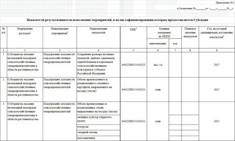 Софинансирование из федерального бюджета