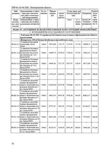 Бетонная подготовка расценка