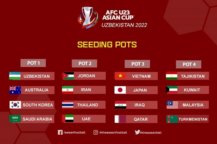 AFC Cup 2022. AFC u23 Asian Cup. AFC u23 Cup 2022 Asian Узбекистан. AFC u23 2024. U cup