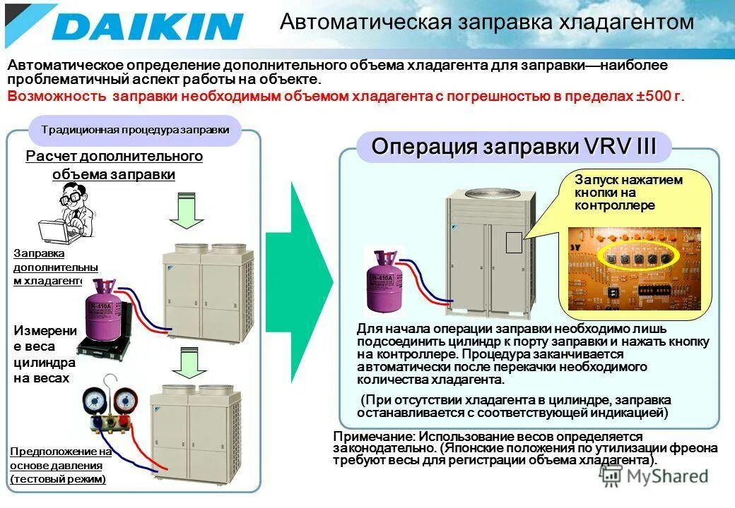 Заправка кондиционера сколько фреона. Заправка сплит системы фреоном 410 схема. Количество фреона в сплит системе. Измерения для фреона. Спецификация фреона для кондиционера.