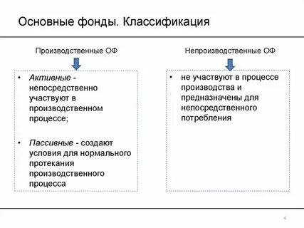 Производственные фонды примеры