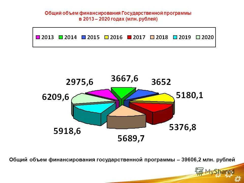 государственная программа дорожное хозяйство