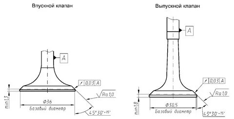 Размер клапана змз 406