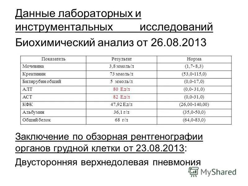 Лаборатории анализа данных. Сестринский анализ лабораторных и инструментальных данных. сестринский анализ лабораторных и инструментальных данных таблицы. данные лабораторного и инструментального исследования примеры. результаты лабораторных и инструментальных исследований.