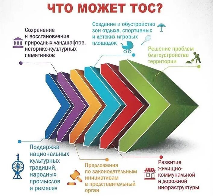 Как работает тос. Территориальное общественное самоуправление. тос. тос листовка. брошюра тос.