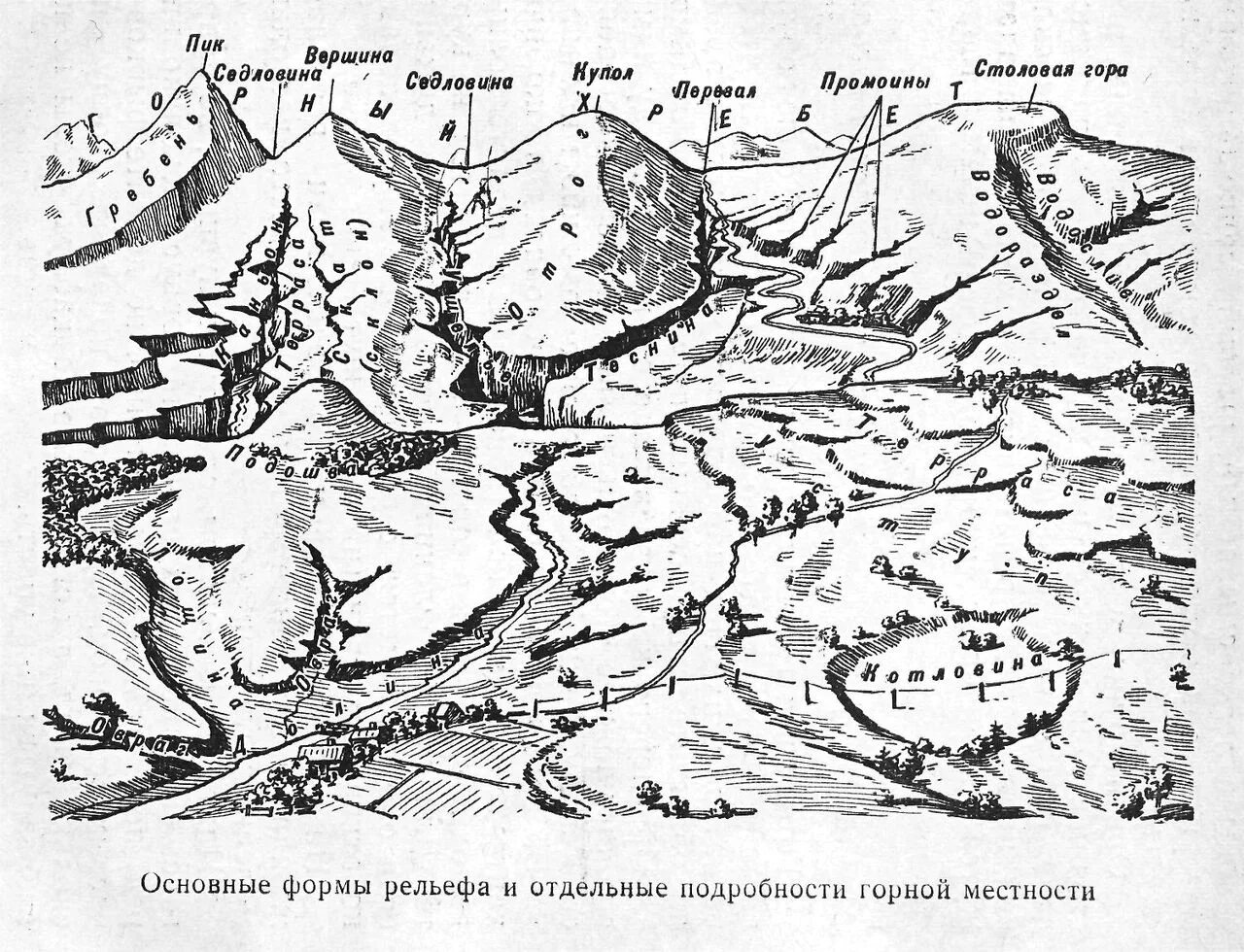 Выберите формы рельефа овраг гора. Тактика боя в горах. элементы рельефа местности. оборона в горной местности. оборона в горах схема.