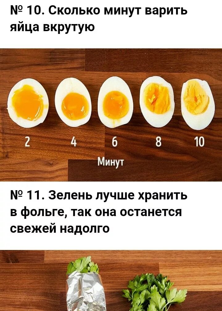 Сколько по времени нужно варить яйца всмятку. Сколько минут варить яйца. Таблица варки яиц. Приготовление яйца вкрутую. Идеальные яйца вкрутую.