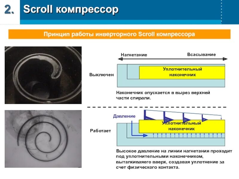 Давление нагнетания компрессора. Линия нагнетания компрессора. Температура нагнетания компрессора. Высокая температура нагнетания компрессора.