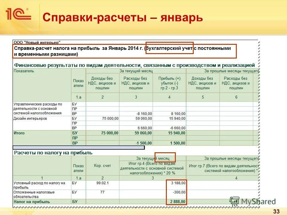 Таблица для расчета налога на прибыль. Рассчитать финансовый результат. Налог на прибыль в калькуляции. Справка по начислению амортизации.