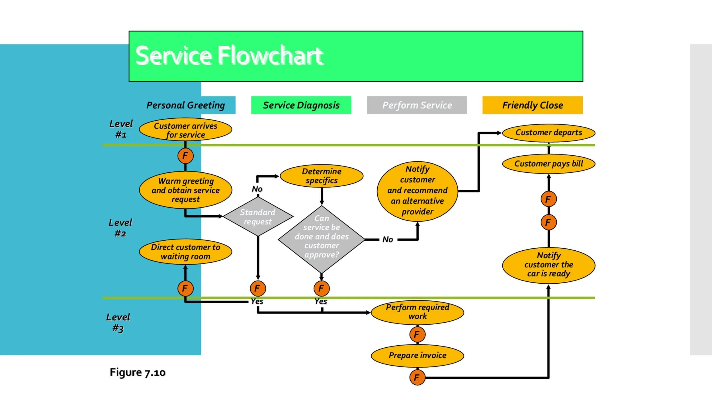 Flow chart. Flowchart for. Блок схема в Пауэр поинт. Flowchart excel. Flowchart Template.