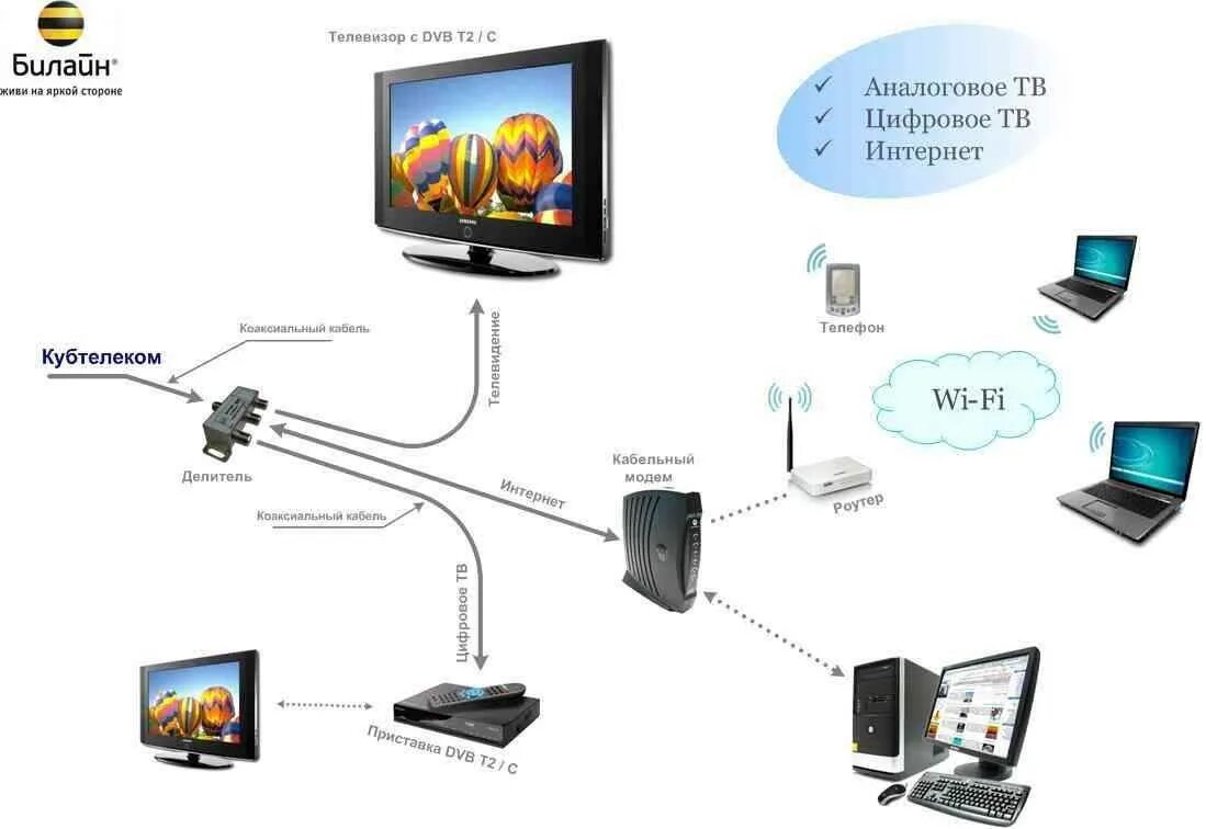 Кабельное без интернета. Схема подключения кабельного телевидения и интернета к телевизору. Схема подключения телевизора через ТВ кабель. Схема подключить IP Телевидение к телевизору. Схема подключения приставки цифрового ТВ через интернет.