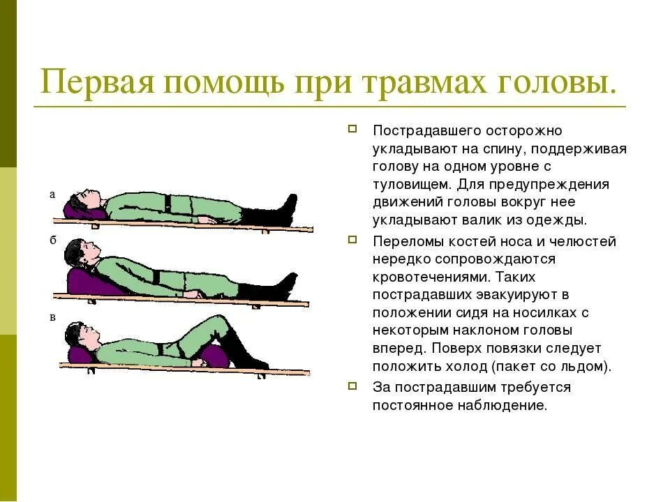 Реферат оказание первой помощи при травмах. Первая помощь пострадавшим при травмах. Оказание первой помощи при травмах головы и позвоночника.. 1 Доврачебная помощь при травме головы. Алгоритм оказания первой помощи при травмах головы.