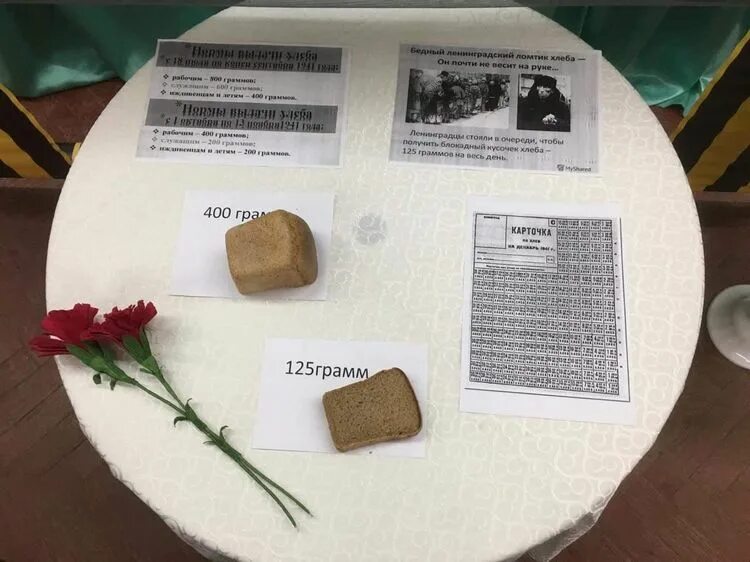 Акция блокадный хлеб. 27 января всероссийская акция блокадный хлеб. Хлеб 125гр в блокадном ленинграде. Акция блокадный хлеб ленинграда в школе. Блокадный хлеб ленинграда.