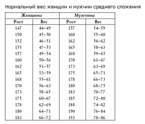 185 см какой вес. Нормальный вес для мужчины. норма веса для мужчин. нормальный рост для мужчины. средний вес мужчины.