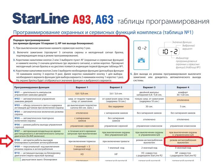 Starline e96 настройки. Индикация STARLINE a93. Блок STARLINE a93 v2. Таблица старлайн а93. Старлайн а91 программирование.