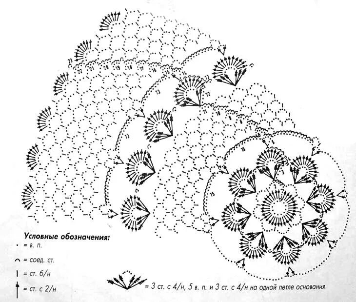 Простые салфетка крючком схема и описание. Схемы вязания крючком ажурных салфеток. Салфетка крючком схема круглая ажурная. Салфетки крючком Крошет схемы. Схемысолфетки крючком.