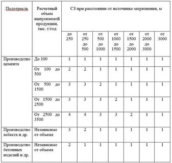 Степень изоляции
