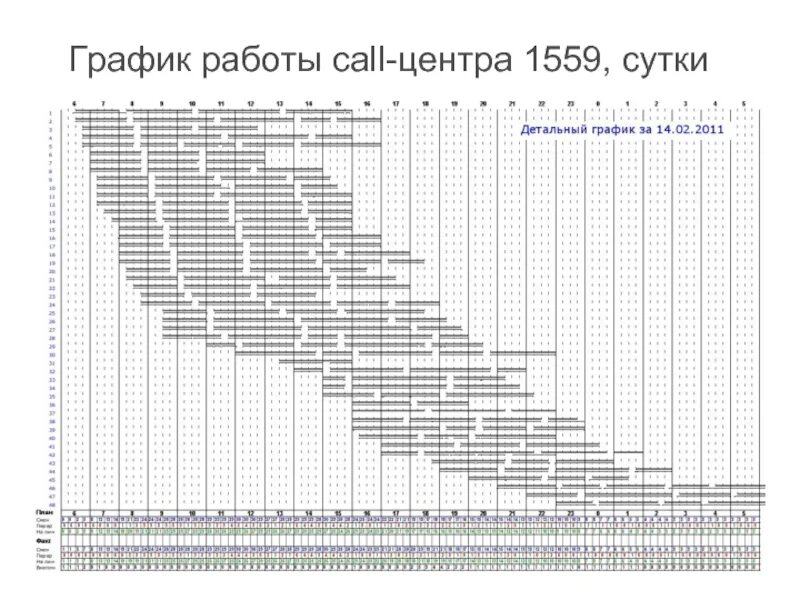 График колл центра
