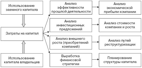 Экономической эффективности предприятия курсовая. Факторы порождающие риски инвестиций. Процесс создания стоимости компании. Практика управления российскими предприятиями. Примеры применения барьерной модели.