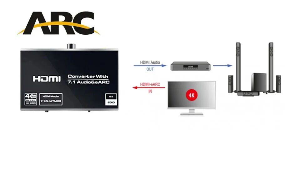 Earc arc. HDMI Arc и EARC. "HDMI EARC Audio Extractor". HDMI Arc EARC разница. EARC да.