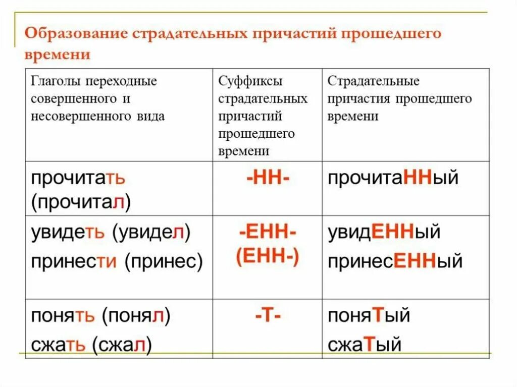 Таблица действительные причастия настоящего и прошедшего времени. Образование действительных причастий настоящего и прошедшего. Образование пассивных причастий прошедшего времени. Правило образования причастий настоящего времени.