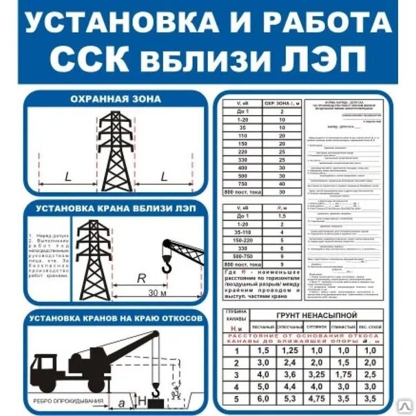 Охрана труда при выполнении на воздушных линиях. Схема установки крана в охранной зоне ЛЭП. Работа крана вблизи ЛЭП правила. Установка крана вблизи ЛЭП. Работа крана вблизи линии электропередачи.