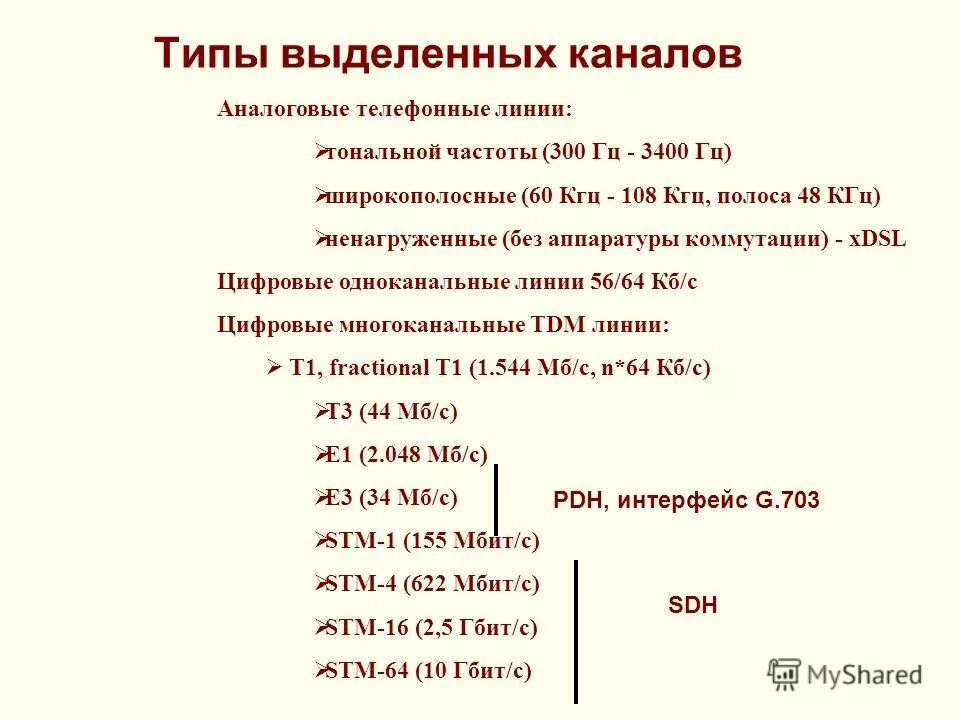 Сети выделенных каналов