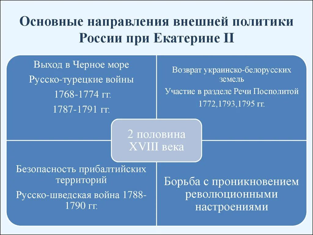 Определите направление внешней политики екатерины 2