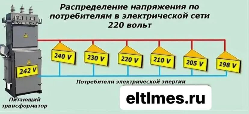 Мощность троллейбуса квт. 220 Вольт 3 фазный трансформатор. Нормы напряжения в сети 220в. Трансформатор 220 кв схема подключения. Стабилизатор напряжения 100 КВТ трехфазный.