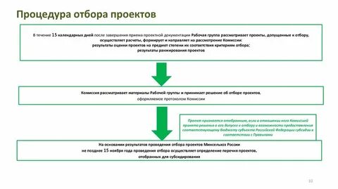 Отбор проектов