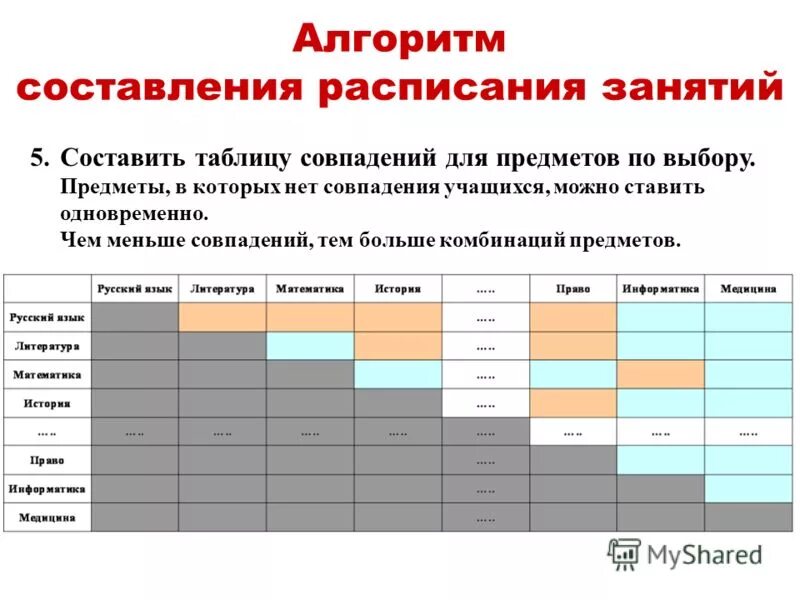 Выживалити расписание. Алгоритм составления расписания занятий. Алгоритм составления расписания уроков. Как составить расписание. Алгоритм составления расписания уроков в школе.