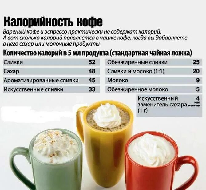 Кофе на литр воды. Сколько калорий в 100 мл кофе с молоком. Калорийность кофе с молоком и сахаром 100 мл. Калорийность кофе с молоком и сахаром 200 мл. Кофе с молоком калорийность на 100 мл.