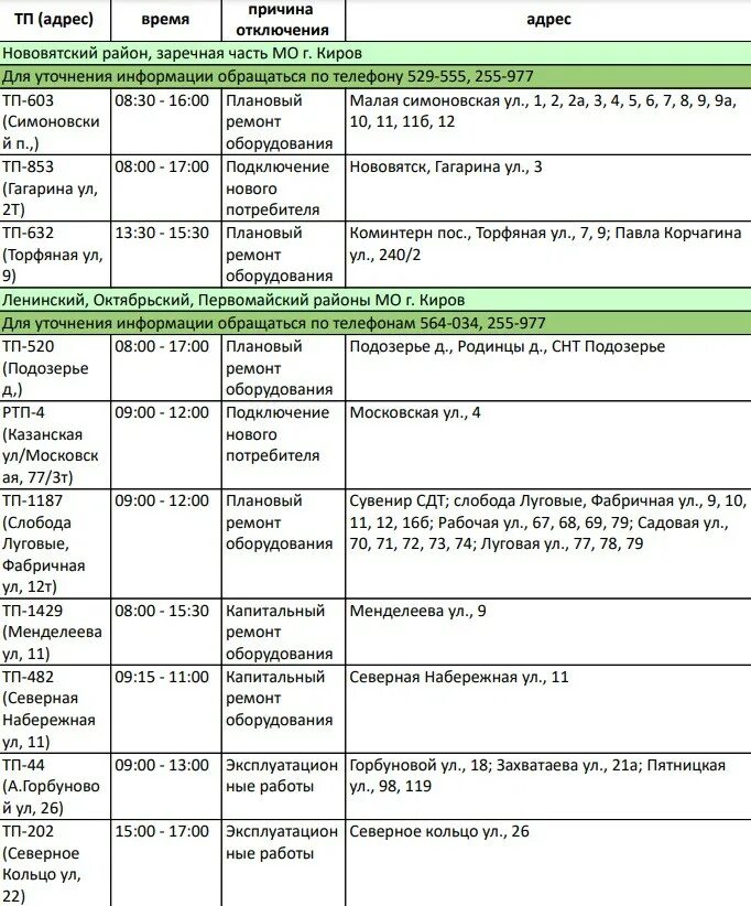 Горэлектросеть телефон дежурного. Электричество Киров отключили. Отключение электроэнергии Киров сегодня. Плановые отключения электроэнергии в СССР. Киров отключение электричества сегодня.