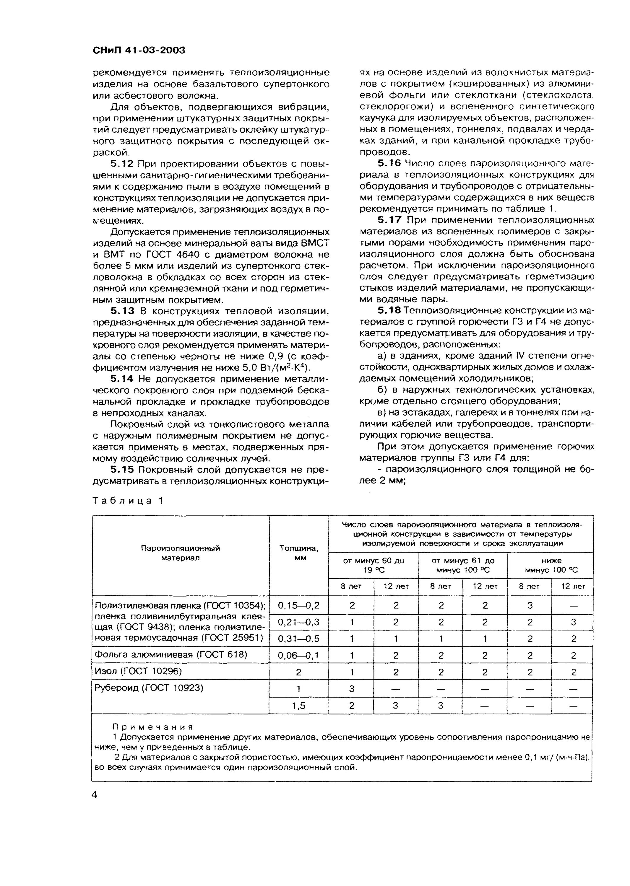 Требования к изоляции трубопроводов