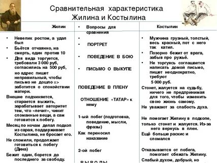 Цитатная сравнительная характеристика