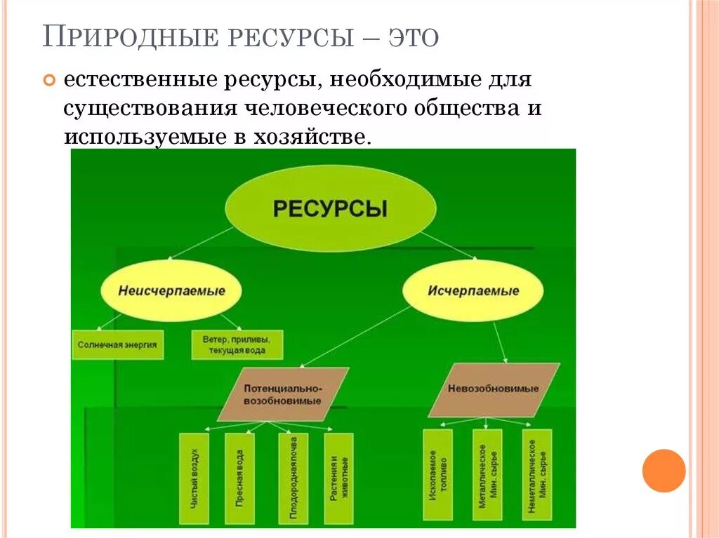 Использование возобновляемых природных ресурсов. Природные ресурсы. Исчерпаемые и неисчерпаемые источники энергии. Неисчерпаемые природные ресурсы. Возобновляемые и невозобновляемые природные ресурсы.