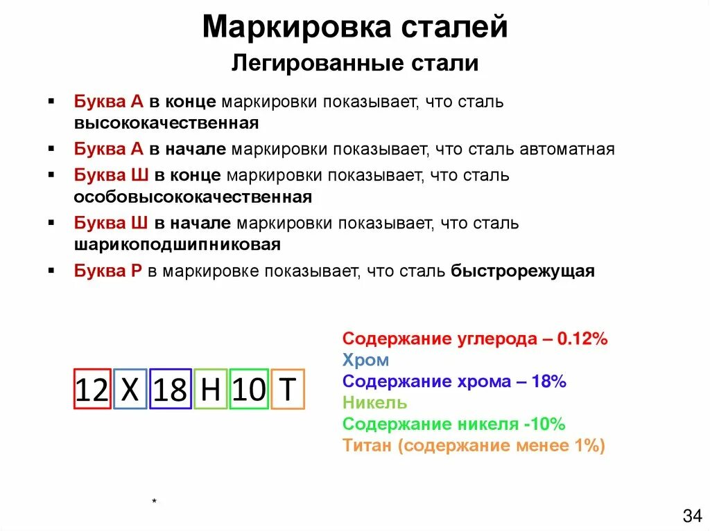 Классификация и маркировка легированныйсталей.. Легированные стали маркировка расшифровка. Классификация и маркировка легированных сталей. Легированные стали, классификация и их маркировка.. Обозначение стали 3