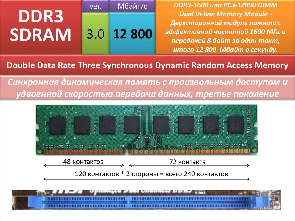 Ddr3-1600 ddr3 SDRAM 4gbx2. Ddr3-800 SDRAM. Частота оперативной памяти ddr3.